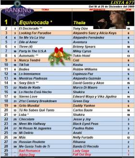 Ranking 677 de 2009